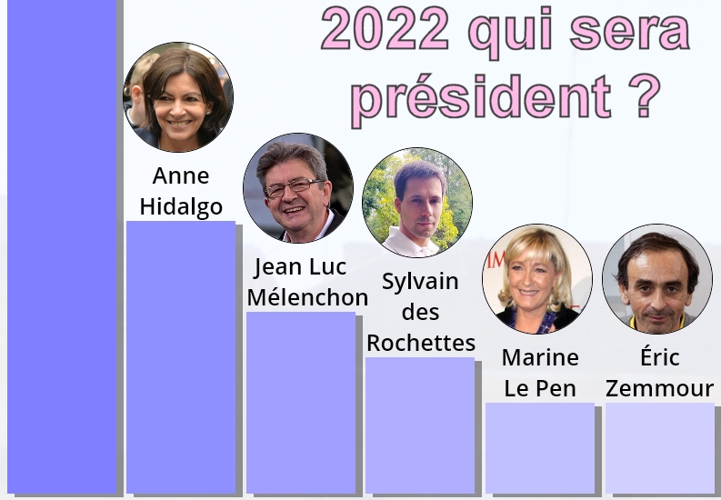 présidentielle 2022